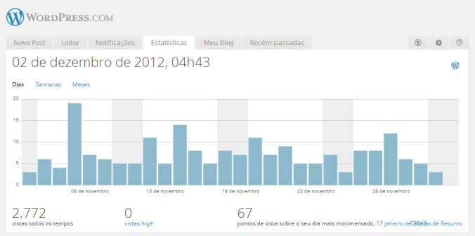 Mais de 2.700 visitas no blog!